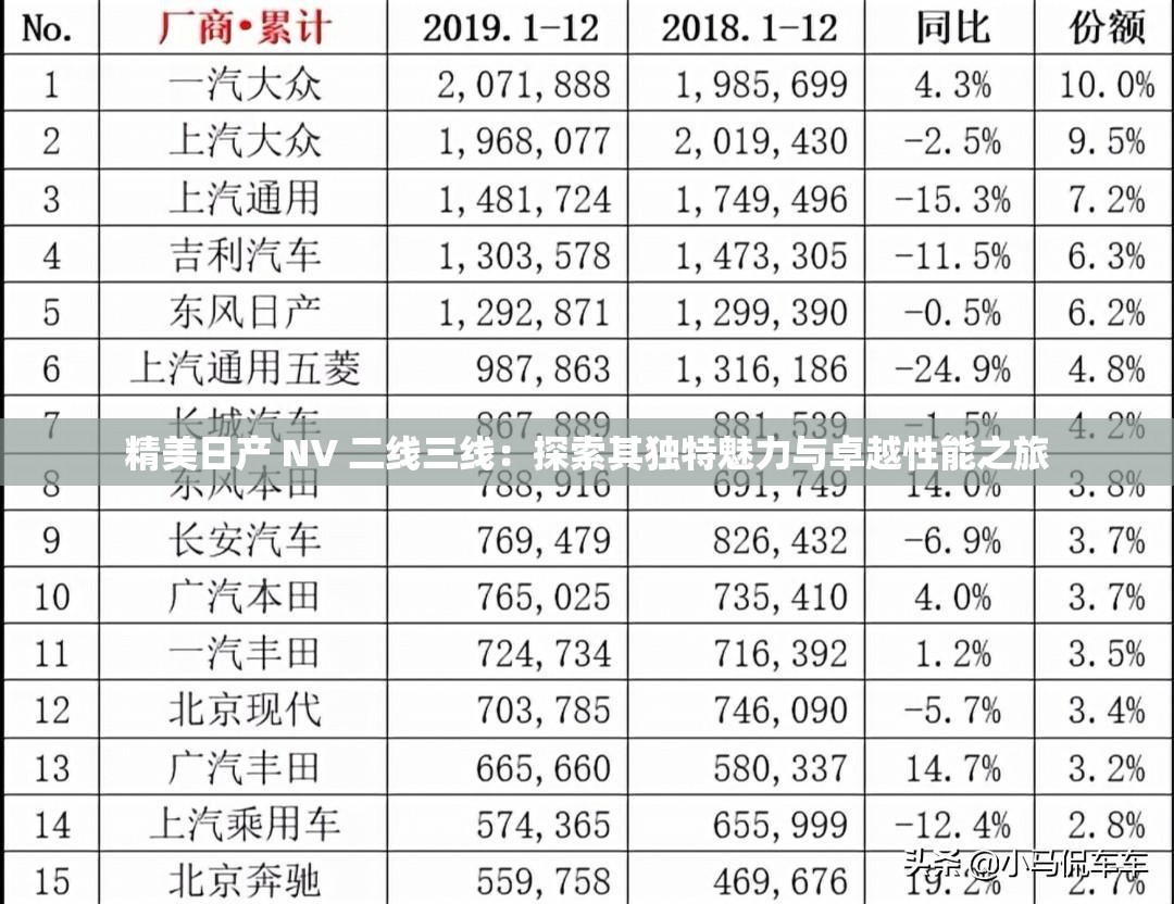 精美日產(chǎn) NV 二線三線：探索其獨(dú)特魅力與卓越性能之旅