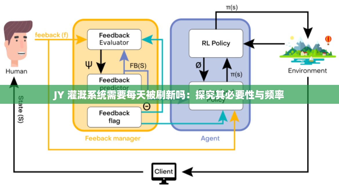 JY 灌溉系統(tǒng)需要每天被刷新嗎：探究其必要性與頻率