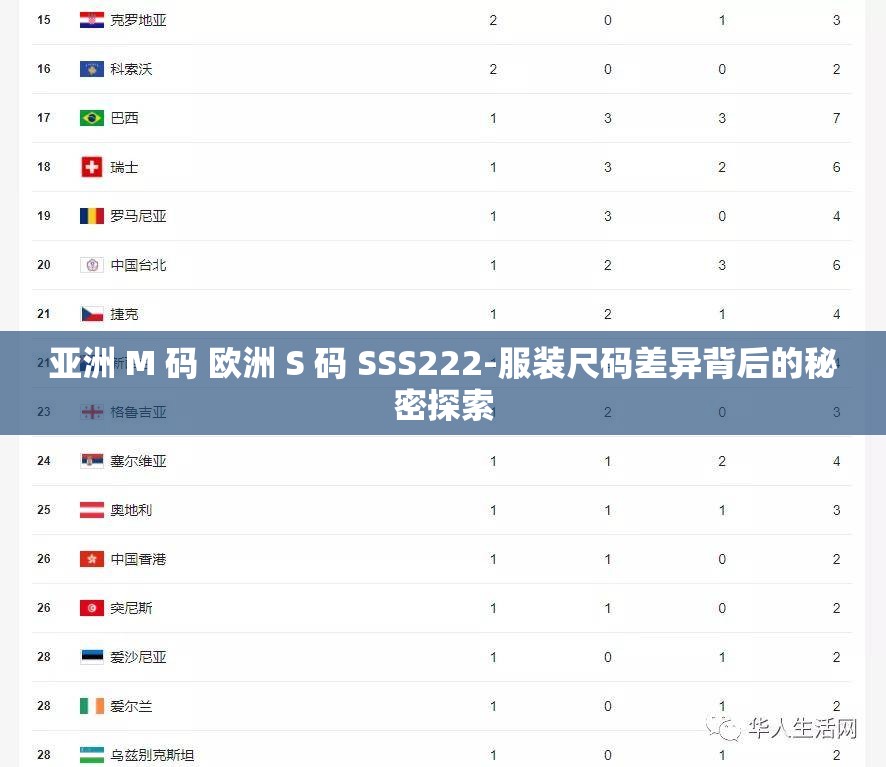 亞洲 M 碼 歐洲 S 碼 SSS222-服裝尺碼差異背后的秘密探索