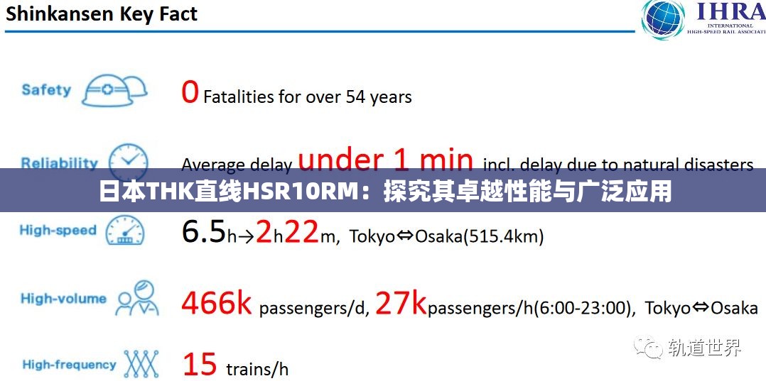 日本THK直線HSR10RM：探究其卓越性能與廣泛應(yīng)用