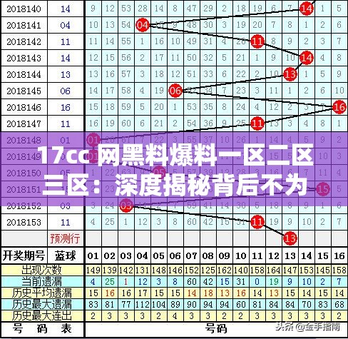 17cc 網(wǎng)黑料爆料一區(qū)二區(qū)三區(qū)：深度揭秘背后不為人知的真相