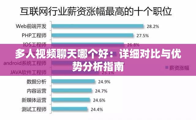 多人視頻聊天哪個好：詳細對比與優(yōu)勢分析指南