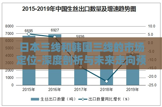 日本三線和韓國三線的市場定位-深度剖析與未來走向預(yù)測