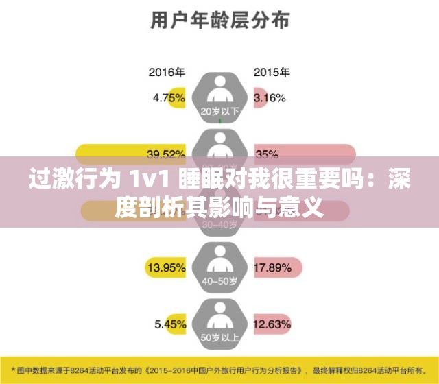 過激行為 1v1 睡眠對我很重要嗎：深度剖析其影響與意義