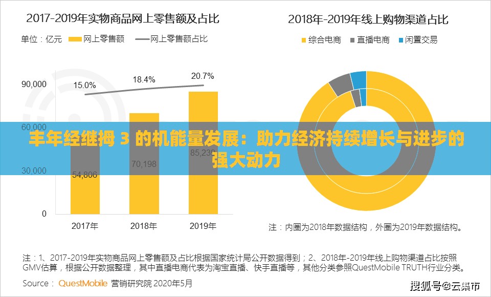 豐年經(jīng)繼拇 3 的機(jī)能量發(fā)展：助力經(jīng)濟(jì)持續(xù)增長(zhǎng)與進(jìn)步的強(qiáng)大動(dòng)力