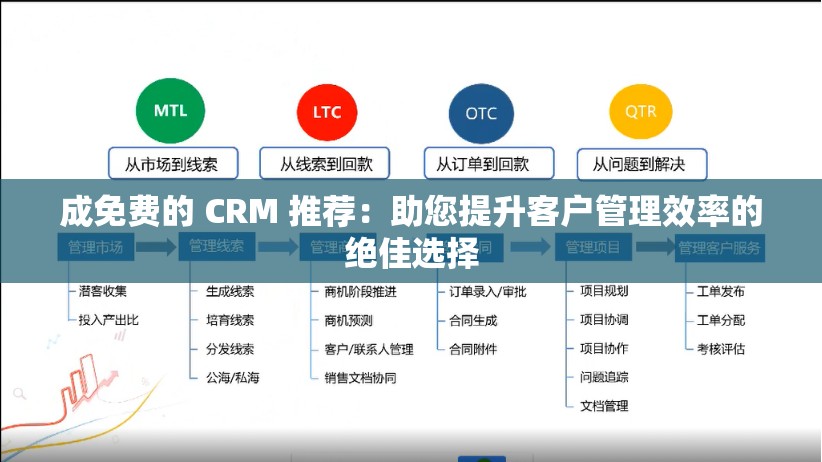 成免費(fèi)的 CRM 推薦：助您提升客戶管理效率的絕佳選擇