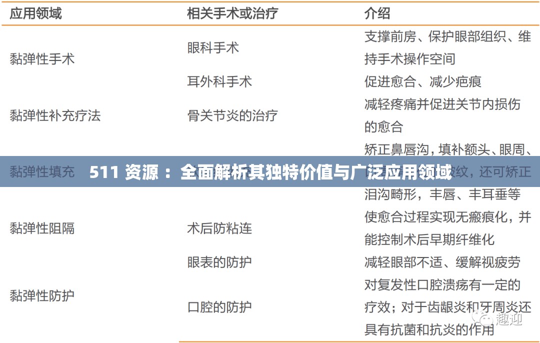 511 資源 ：全面解析其獨(dú)特價值與廣泛應(yīng)用領(lǐng)域