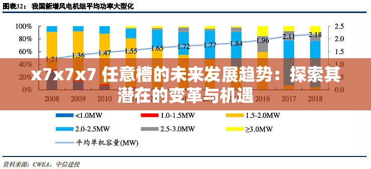 x7x7x7 任意槽的未來發(fā)展趨勢(shì)：探索其潛在的變革與機(jī)遇