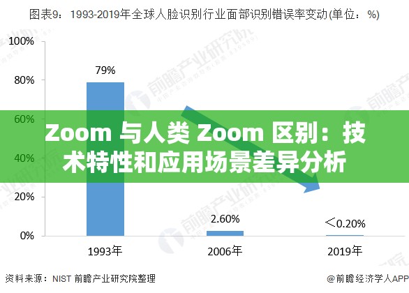 Zoom 與人類 Zoom 區(qū)別：技術(shù)特性和應(yīng)用場(chǎng)景差異分析