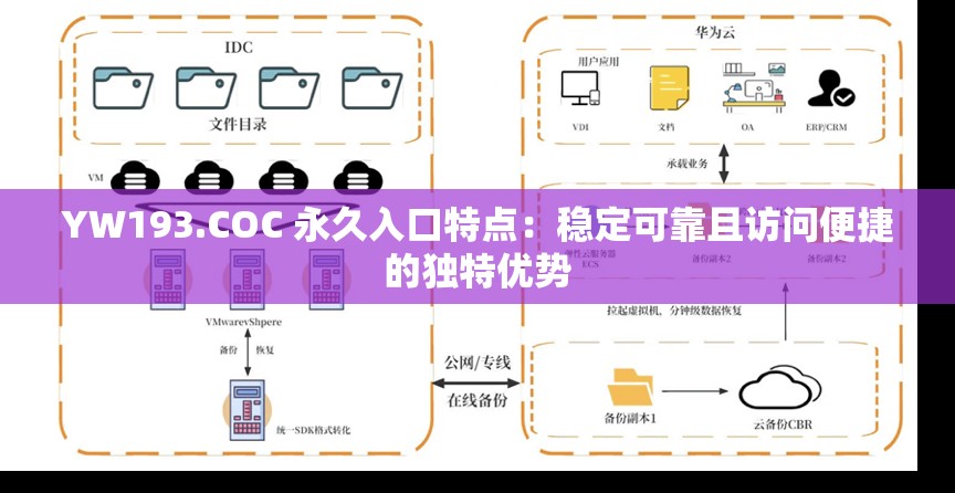 YW193.COC 永久入口特點：穩(wěn)定可靠且訪問便捷的獨特優(yōu)勢