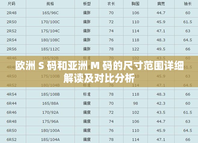 歐洲 S 碼和亞洲 M 碼的尺寸范圍詳細解讀及對比分析