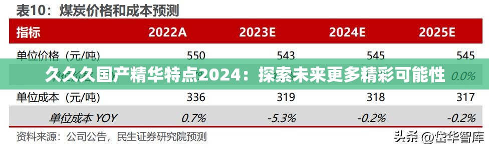 久久久國產(chǎn)精華特點(diǎn)2024：探索未來更多精彩可能性