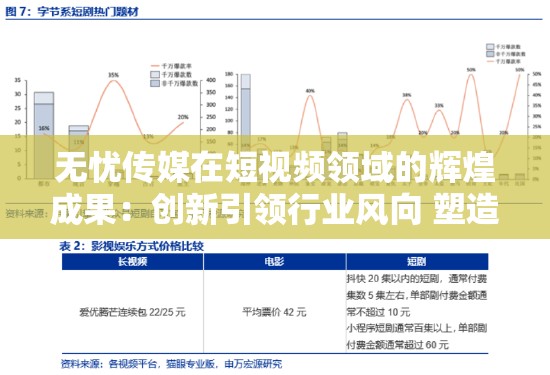 無(wú)憂(yōu)傳媒在短視頻領(lǐng)域的輝煌成果：創(chuàng)新引領(lǐng)行業(yè)風(fēng)向 塑造經(jīng)典內(nèi)容標(biāo)桿