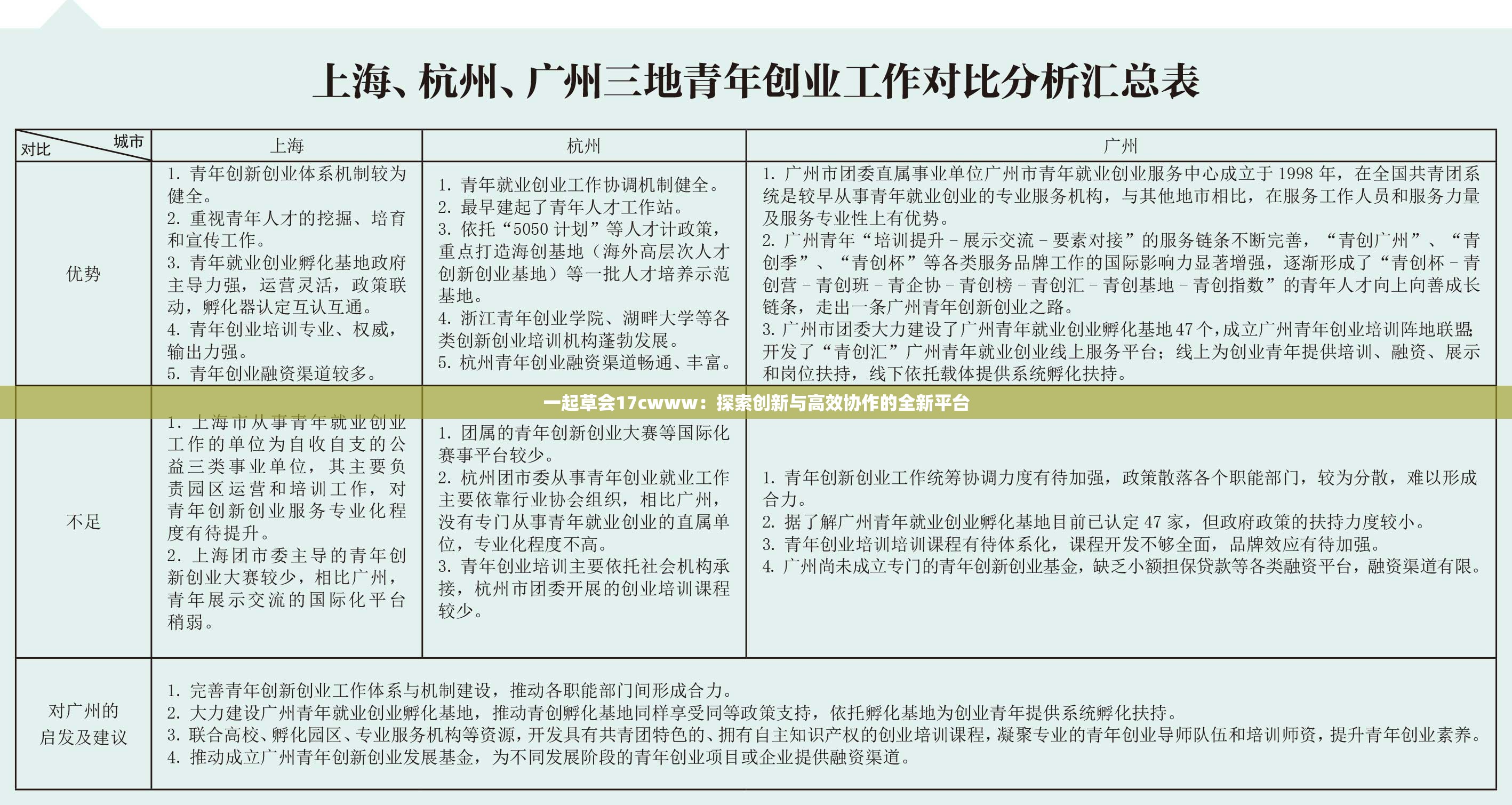 一起草會17cwww：探索創(chuàng)新與高效協(xié)作的全新平臺