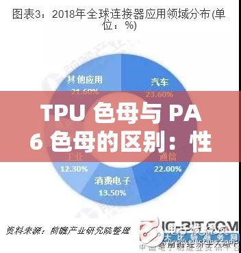 TPU 色母與 PA6 色母的區(qū)別：性能特點及應用領域分析