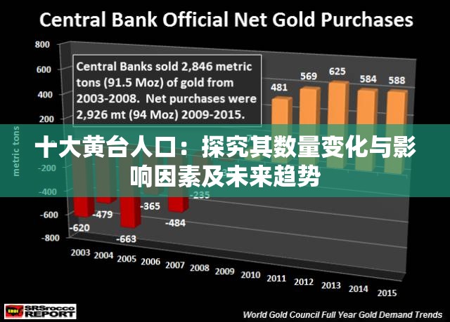 十大黃臺人口：探究其數(shù)量變化與影響因素及未來趨勢