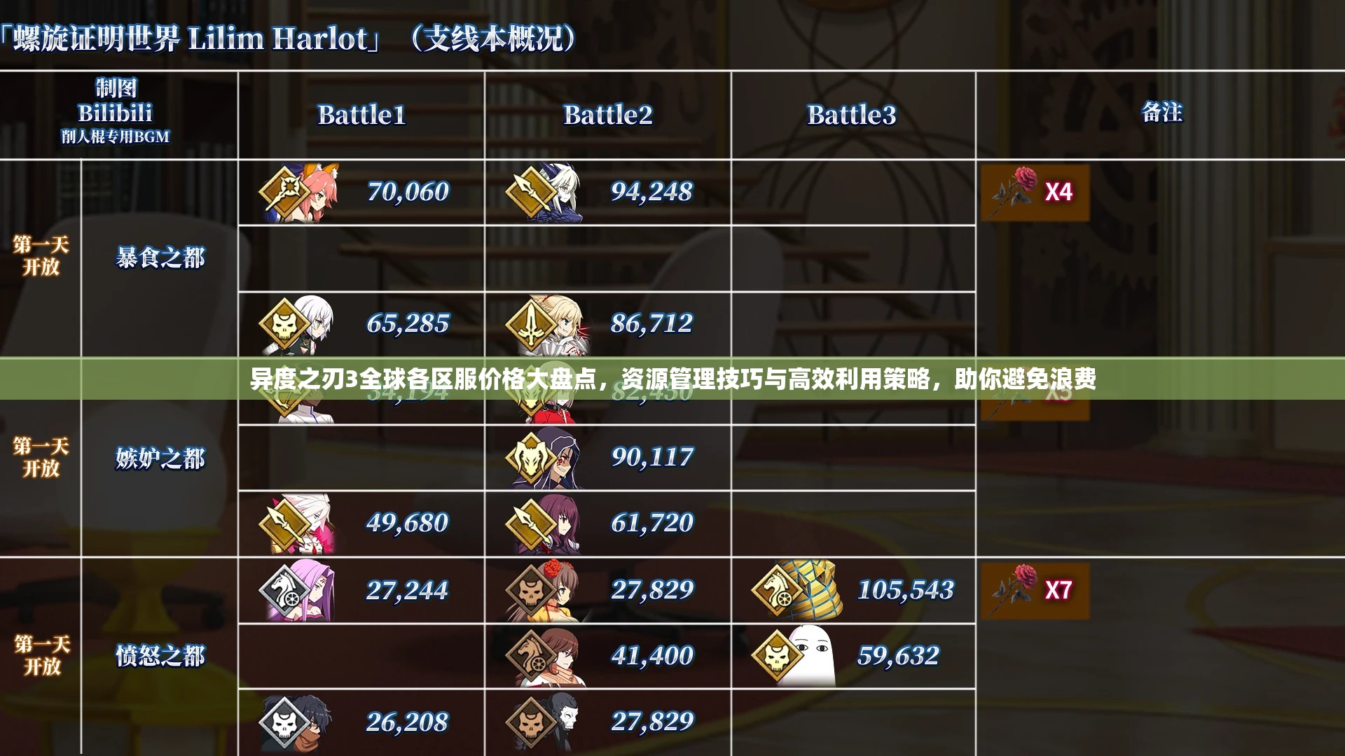 異度之刃3全球各區(qū)服價格大盤點(diǎn)，資源管理技巧與高效利用策略，助你避免浪費(fèi)