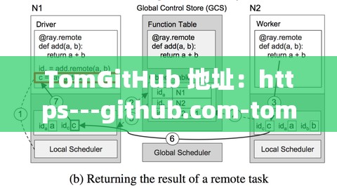 TomGitHub 地址：https---github.com-tom 這里有精彩的項目等你發(fā)現(xiàn)