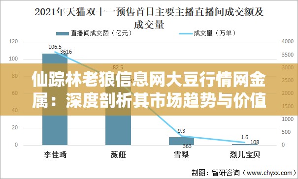 仙蹤林老狼信息網(wǎng)大豆行情網(wǎng)金屬：深度剖析其市場趨勢與價(jià)值走向