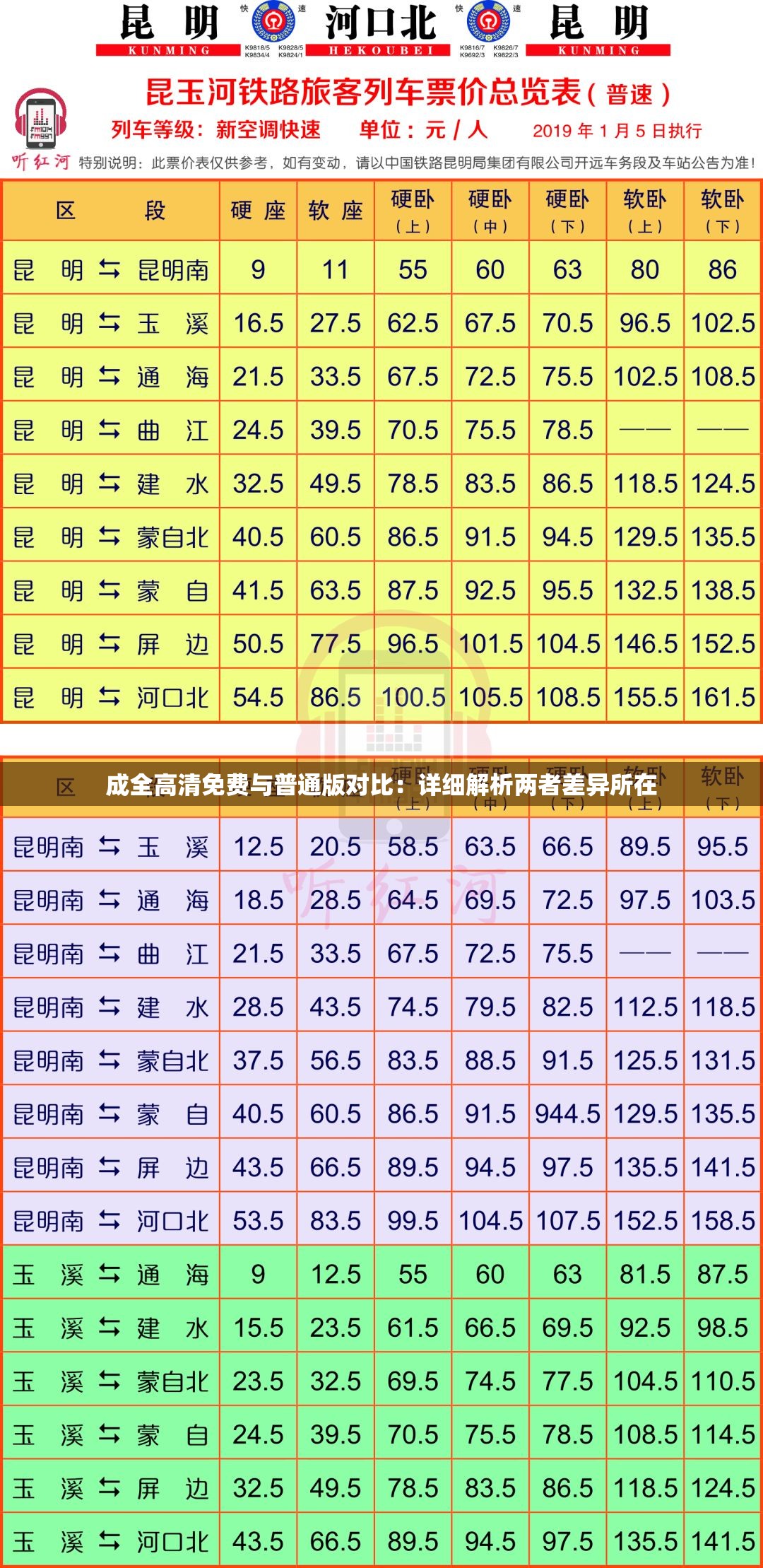 成全高清免費(fèi)與普通版對比：詳細(xì)解析兩者差異所在