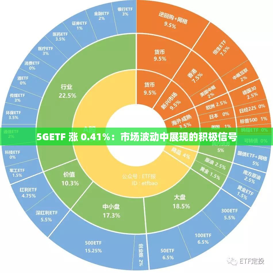 5GETF 漲 0.41%：市場波動中展現(xiàn)的積極信號