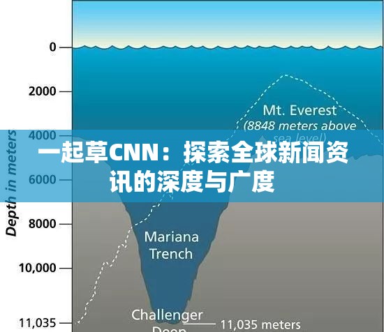 一起草CNN：探索全球新聞資訊的深度與廣度