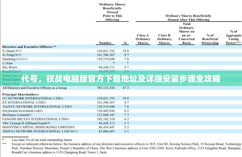 代號，權(quán)戰(zhàn)電腦版官方下載地址及詳細安裝步驟全攻略