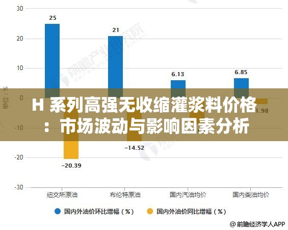 H 系列高強(qiáng)無收縮灌漿料價(jià)格：市場(chǎng)波動(dòng)與影響因素分析