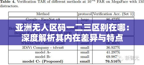 亞洲無人區(qū)碼一二三區(qū)別在哪：深度解析其內(nèi)在差異與特點(diǎn)