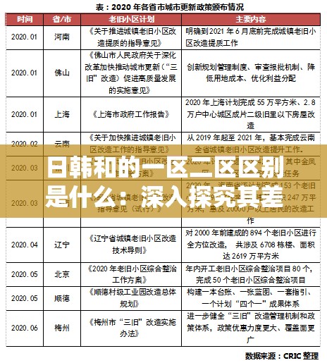 日韓和的一區(qū)二區(qū)區(qū)別是什么：深入探究其差異所在