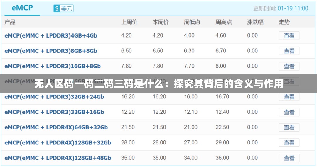 無人區(qū)碼一碼二碼三碼是什么：探究其背后的含義與作用