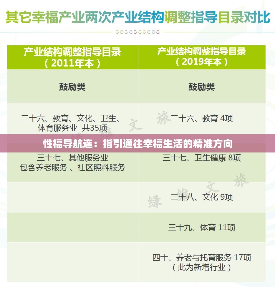 性福導(dǎo)航連：指引通往幸福生活的精準方向