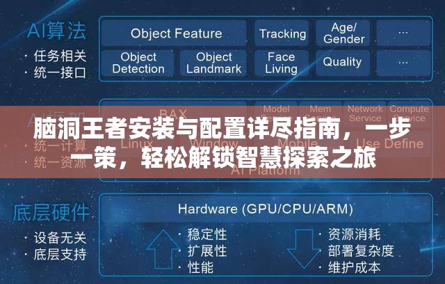 腦洞王者安裝與配置詳盡指南，一步一策，輕松解鎖智慧探索之旅
