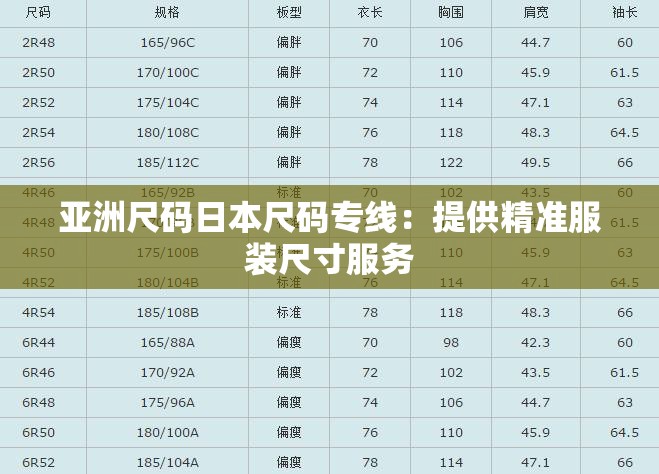 亞洲尺碼日本尺碼專線：提供精準(zhǔn)服裝尺寸服務(wù)