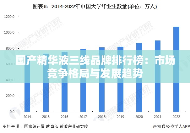國產(chǎn)精華液三線品牌排行榜：市場競爭格局與發(fā)展趨勢