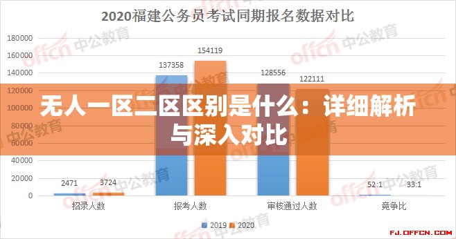 無人一區(qū)二區(qū)區(qū)別是什么：詳細解析與深入對比