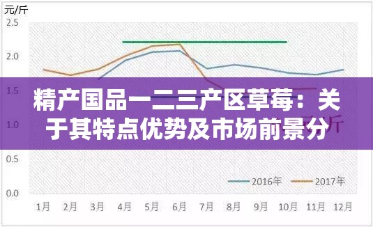 精產(chǎn)國品一二三產(chǎn)區(qū)草莓：關于其特點優(yōu)勢及市場前景分析