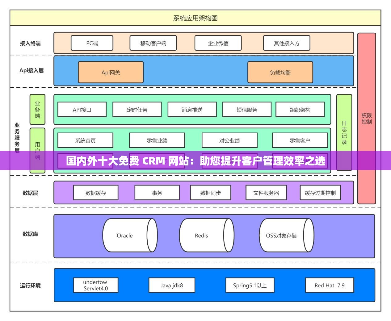 國內外十大免費 CRM 網(wǎng)站：助您提升客戶管理效率之選