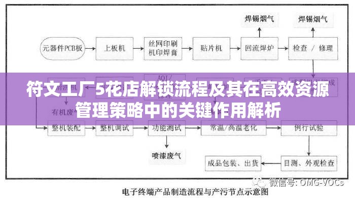 符文工廠5花店解鎖流程及其在高效資源管理策略中的關(guān)鍵作用解析