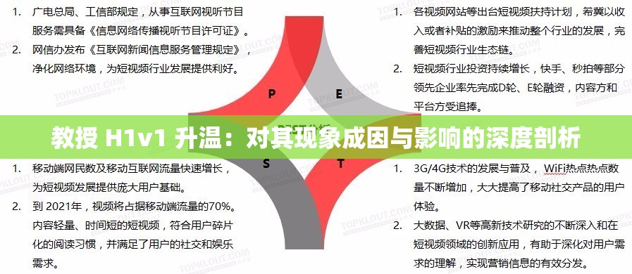 教授 H1v1 升溫：對其現(xiàn)象成因與影響的深度剖析