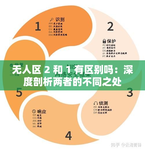 無(wú)人區(qū) 2 和 1 有區(qū)別嗎：深度剖析兩者的不同之處