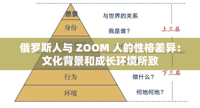 俄羅斯人與 ZOOM 人的性格差異：文化背景和成長環(huán)境所致