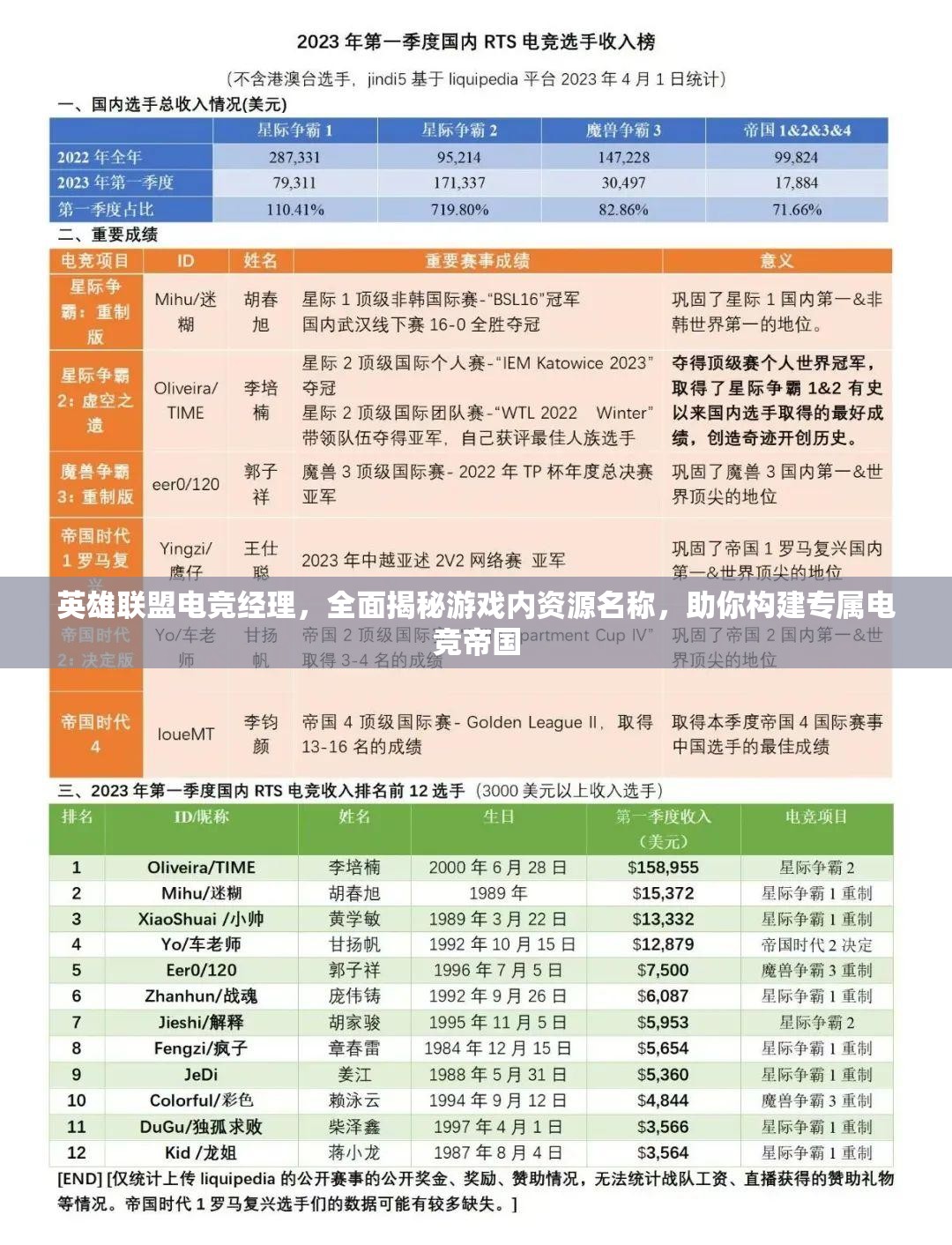 英雄聯(lián)盟電競經(jīng)理，全面揭秘游戲內(nèi)資源名稱，助你構(gòu)建專屬電競帝國