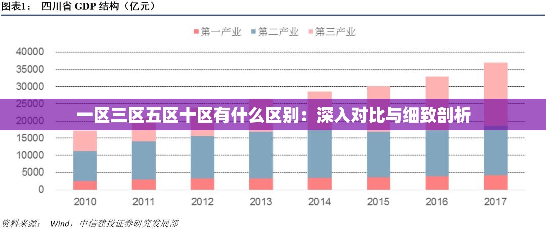 一區(qū)三區(qū)五區(qū)十區(qū)有什么區(qū)別：深入對比與細(xì)致剖析