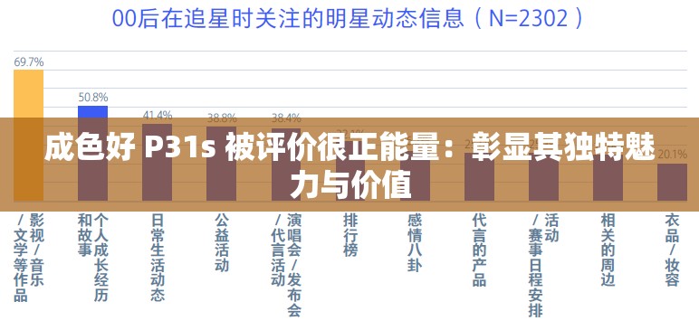 成色好 P31s 被評(píng)價(jià)很正能量：彰顯其獨(dú)特魅力與價(jià)值