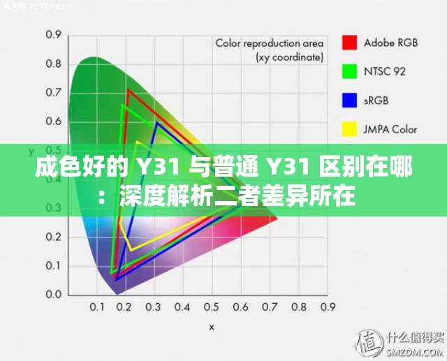成色好的 Y31 與普通 Y31 區(qū)別在哪：深度解析二者差異所在