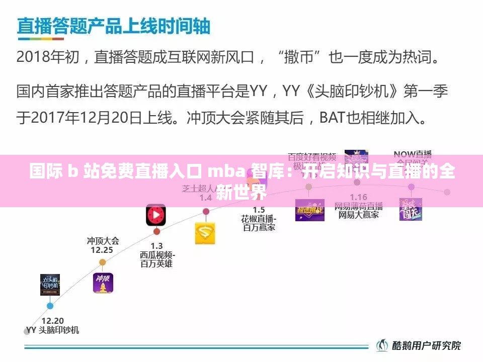 國際 b 站免費直播入口 mba 智庫：開啟知識與直播的全新世界
