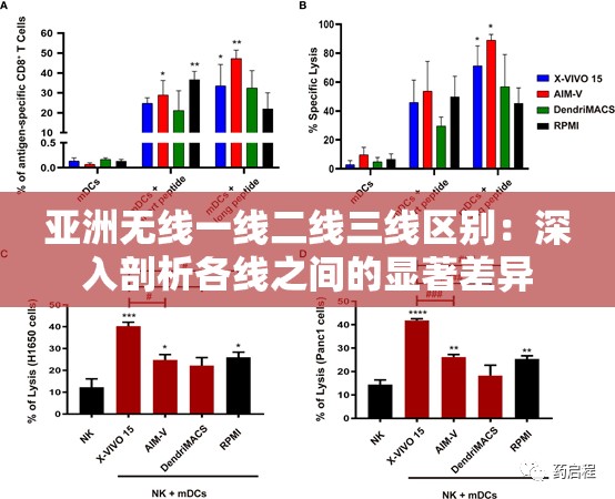 亞洲無線一線二線三線區(qū)別：深入剖析各線之間的顯著差異