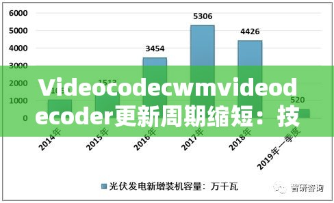 Videocodecwmvideodecoder更新周期縮短：技術(shù)進(jìn)步新突破