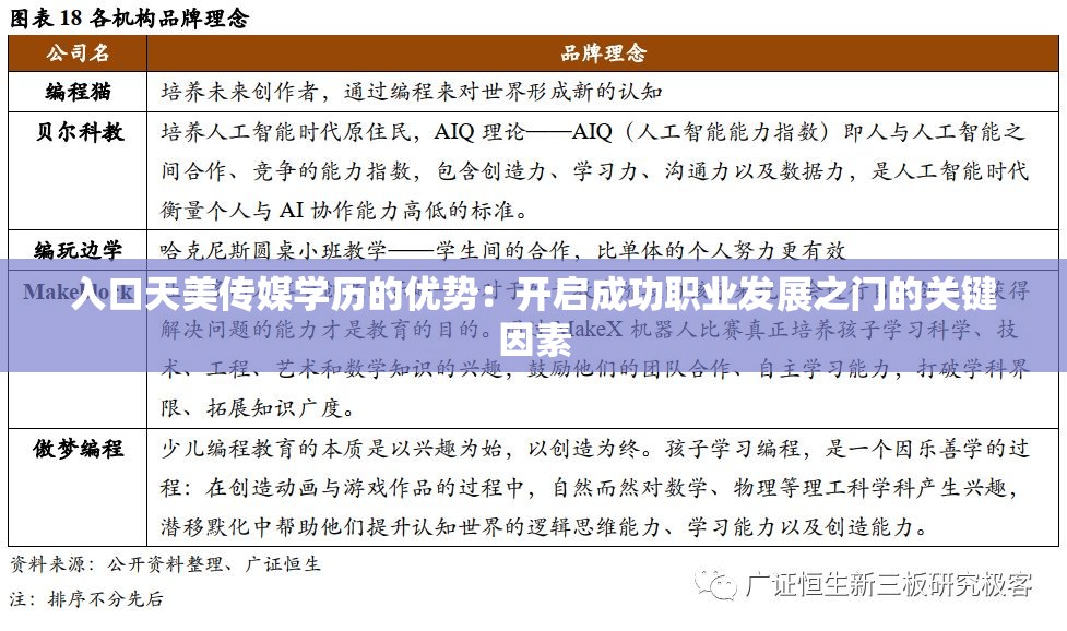 入口天美傳媒學(xué)歷的優(yōu)勢：開啟成功職業(yè)發(fā)展之門的關(guān)鍵因素